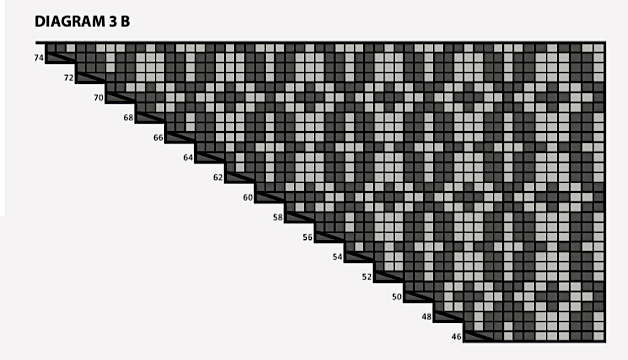 Diagram 3B.