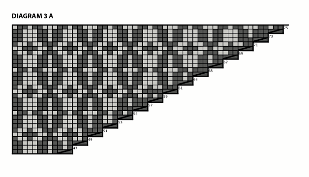Diagram 3A.