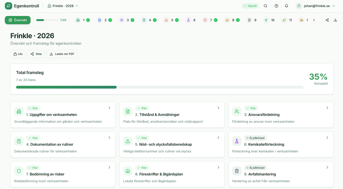 Dataskärm visar olika flikar.